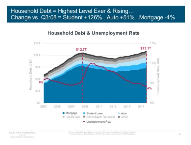 Internettrends Report 2018