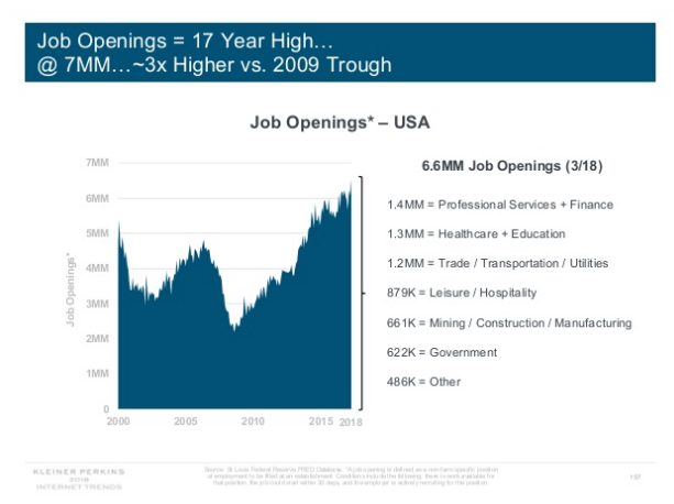 Internettrends Report 2018