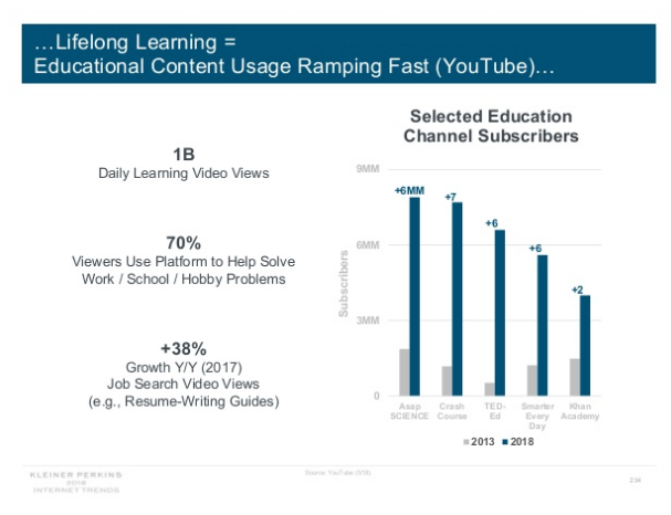 Internettrends Report 2018