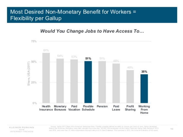 Internettrends Report 2018