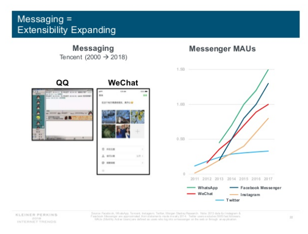 Internettrends Report 2018