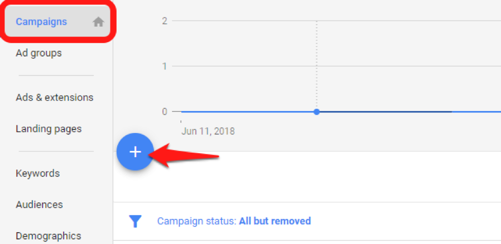 ภาพหน้าจอของ adwords