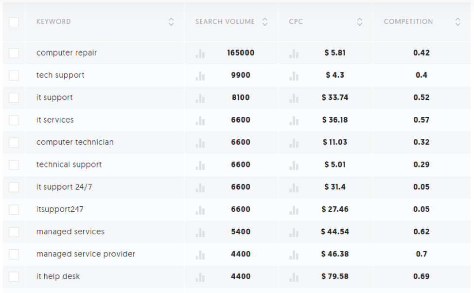 ภาพหน้าจอของ ubersuggest