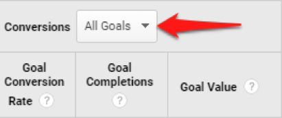 ภาพหน้าจอของ adwords