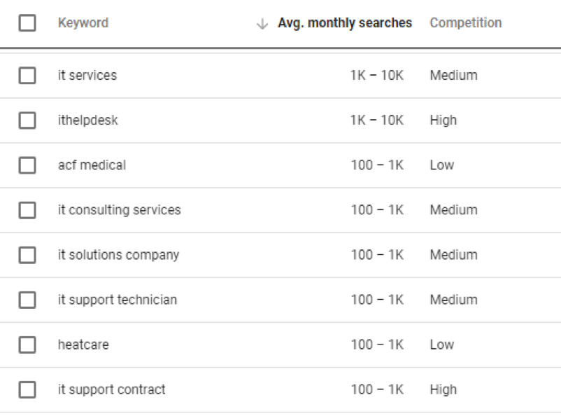 ภาพหน้าจอของ adwords