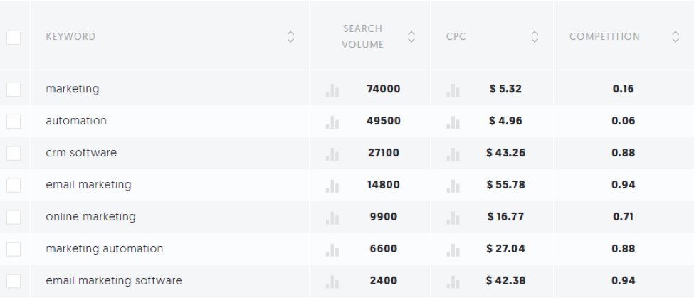 uberöneren ekran görüntüsü