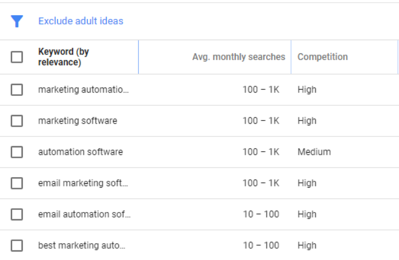 adwords ekran görüntüsü