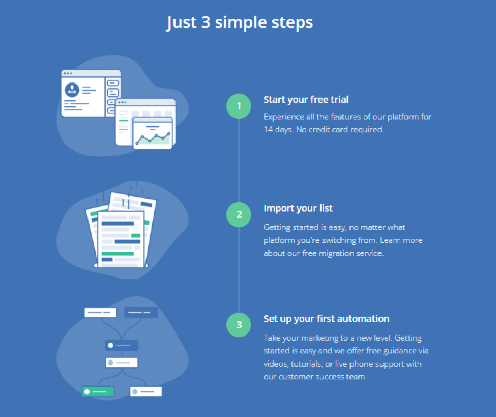ActiveCampaign ekran görüntüsü