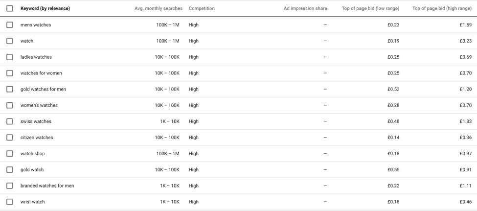 planificador de palabras clave lista de palabras clave de vigilancia
