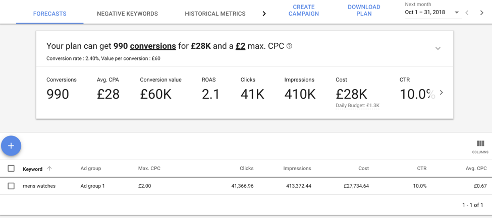 captura de pantalla de estimaciones del planificador de palabras clave