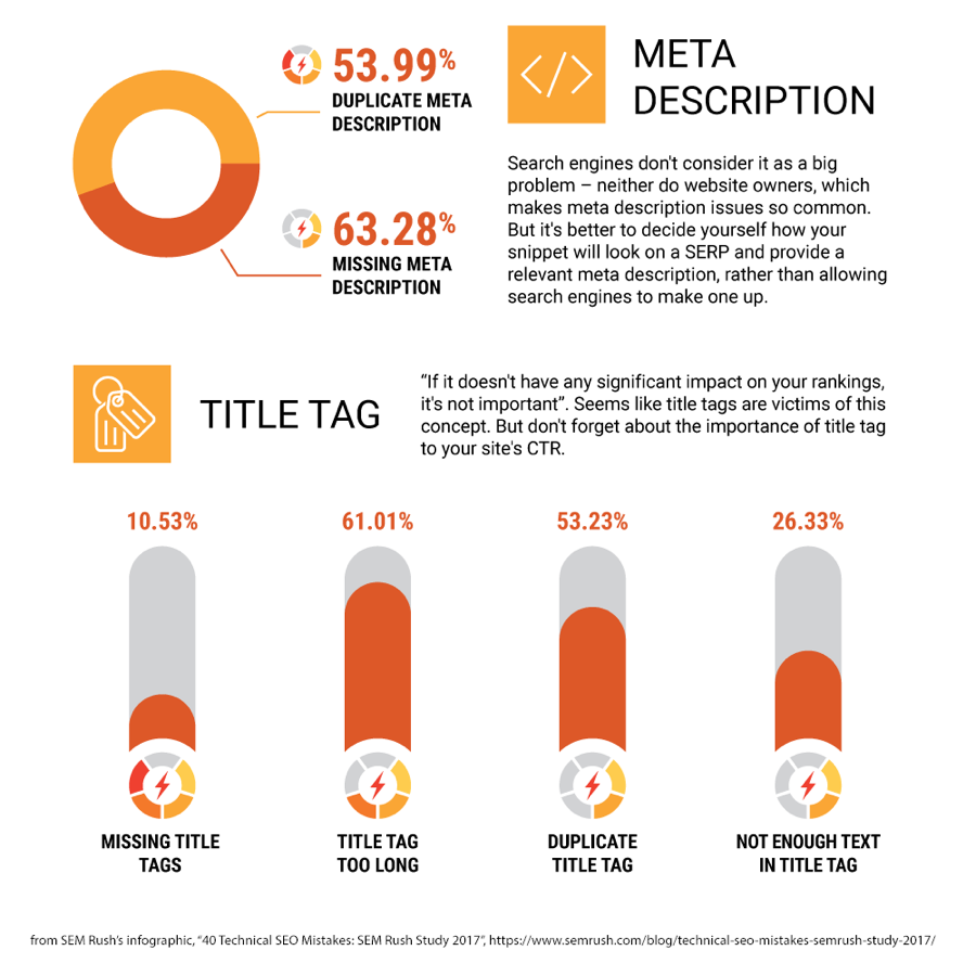 คลิปอินโฟกราฟิก sem rush