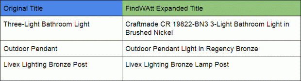 أفضل ممارسات التسوق من Google لتحسين عناوين المنتجات