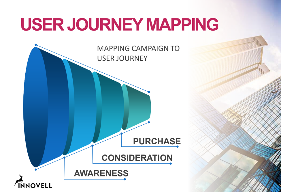 cartografierea călătoriei utilizatorului inovatoare