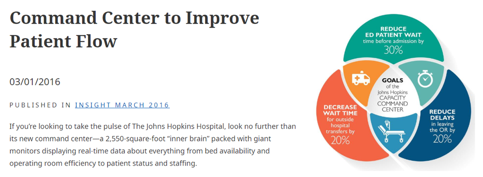 John Hopkins Center zur Verbesserung der Grafik des Patientenflusses