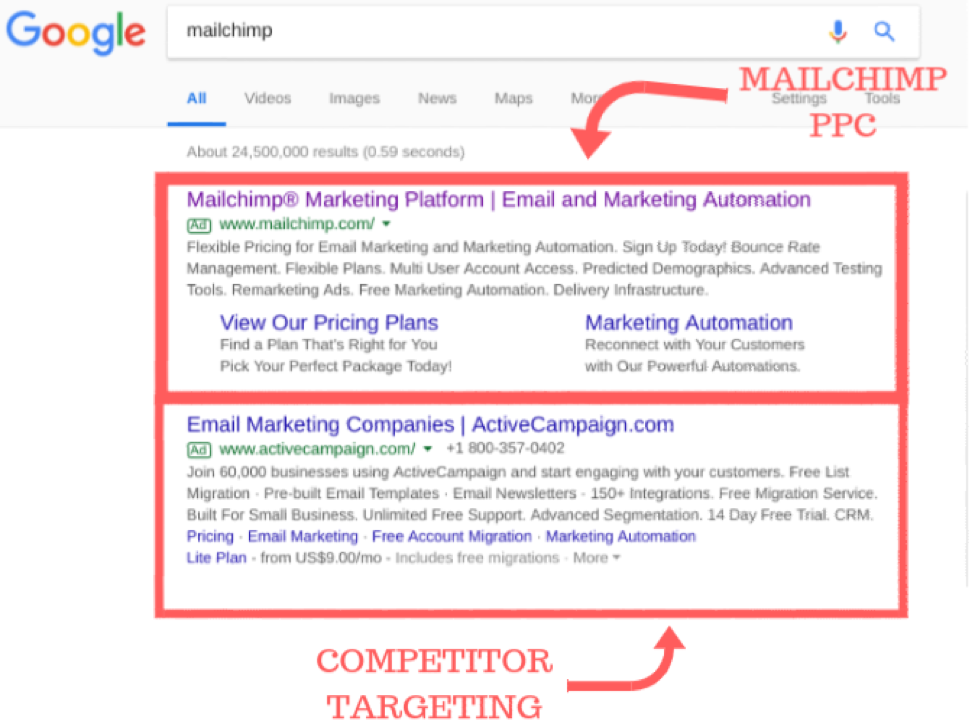 google serp สำหรับ mailchimp