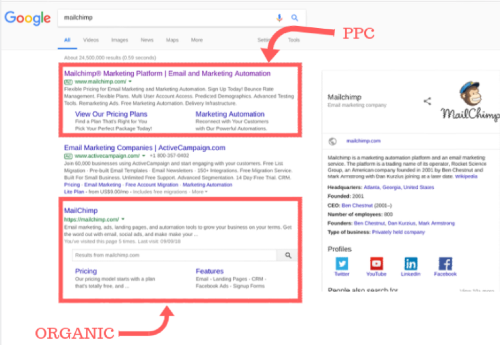 google serp สำหรับ mailchimp