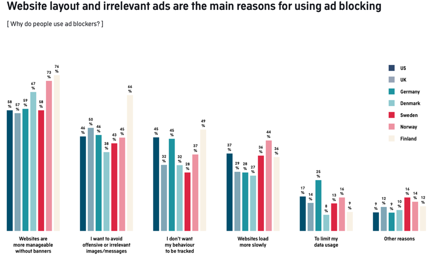 أنواع الإعلانات المحظورة