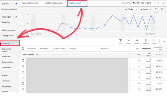 pesquisar palavras-chave