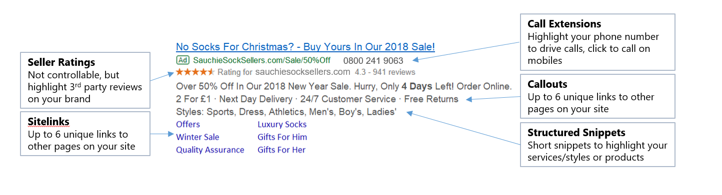 extensões de anúncio de cópia de anúncio ppc