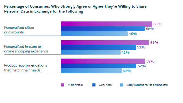 احصائيات الصفحة المقصودة b2b