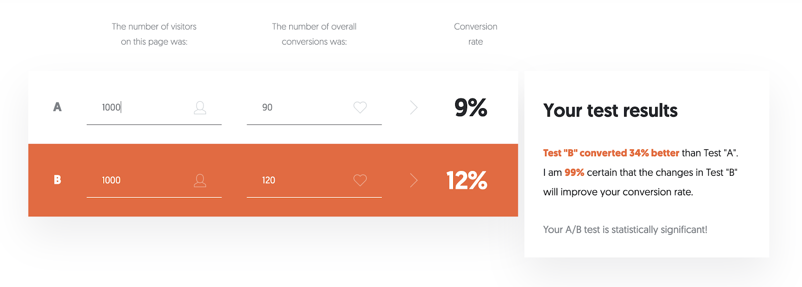 市場のオーディエンス-統計的有意性計算機