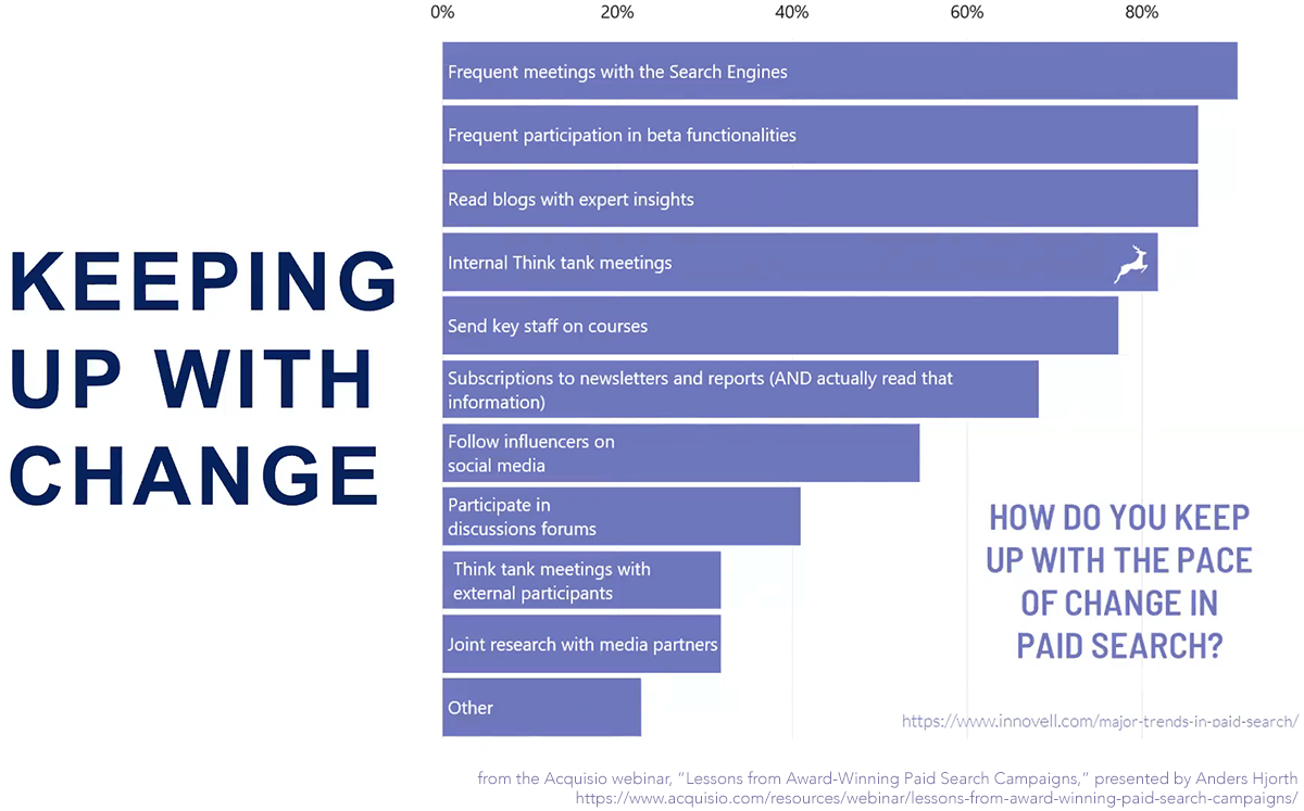 PPC 营销人员如何跟上付费搜索的步伐
