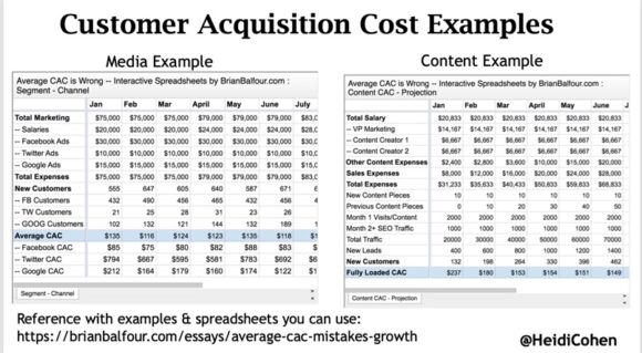 สเปรดชีตต้นทุนการได้มาซึ่งลูกค้า (CAC) ผ่าน Brian Balfour