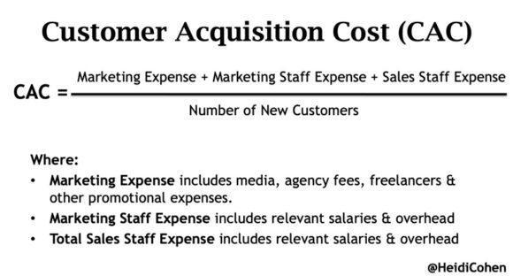 ต้นทุนการได้มาซึ่งลูกค้า - วิธีการคำนวณ