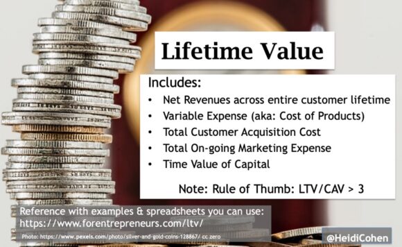 ตัวชี้วัดความสำเร็จทางการตลาด-สูตรมูลค่าตลอดอายุการใช้งานของลูกค้า -CLTV