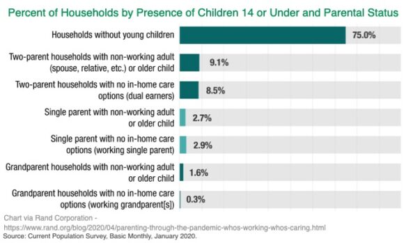 Porcentaje del hogar por presencia de niños menores de 14 años