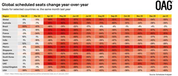 Los asientos programados globales cambian año tras año