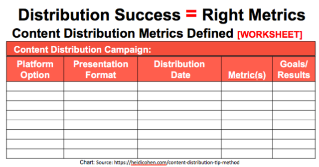 İçerik Dağıtımı Başarı Metrikleri Tablosu - Heidi Cohen tarafından düzenlendi