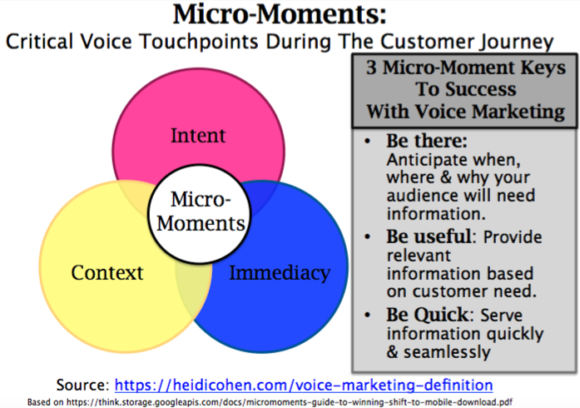 Google aracılığıyla mikro an
