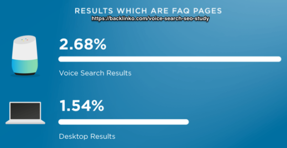 результаты, которые являются страницами часто задаваемых вопросов