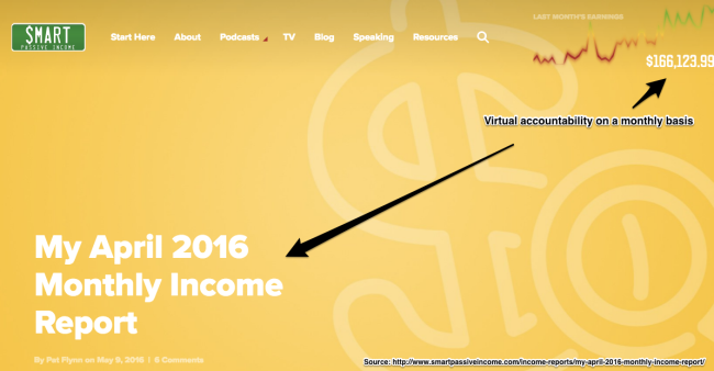 Rapporto mensile sul reddito di Pat Flynn - Esempio di colonna del contenuto ricorrente