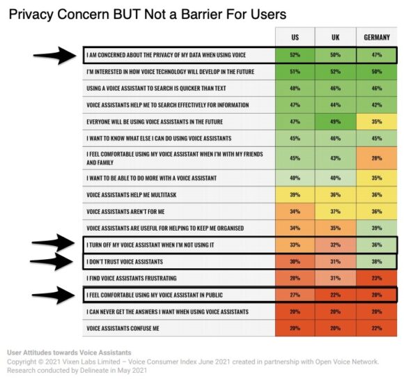 Конфиденциальность — это проблема, но не препятствие для пользователей