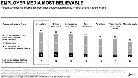СМИ работодателя самые правдоподобные