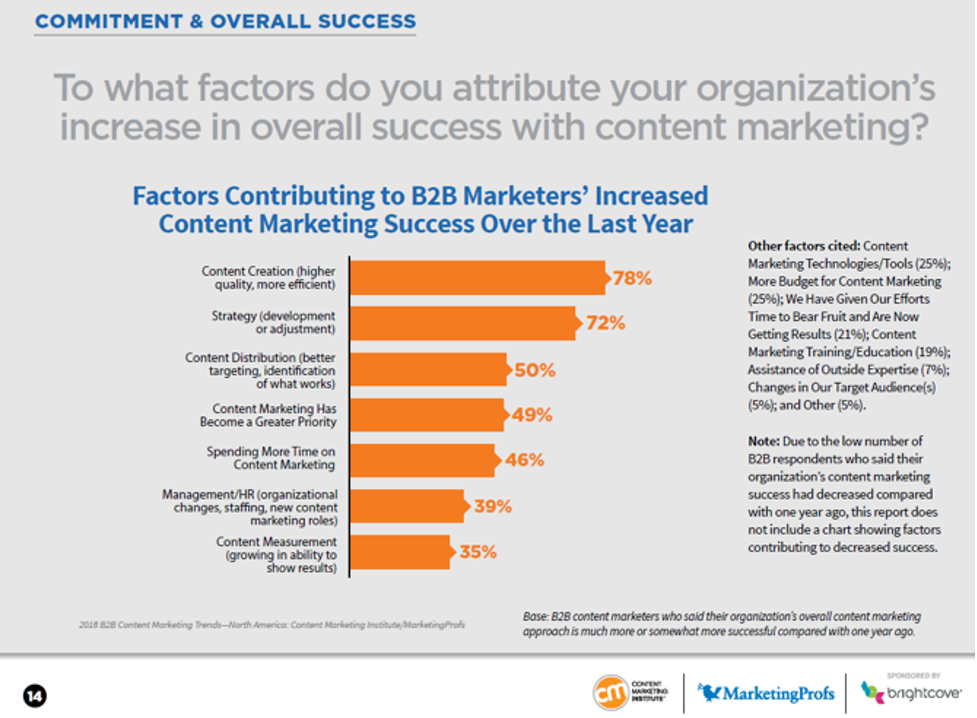 fatores de sucesso do marketing de conteúdo 4