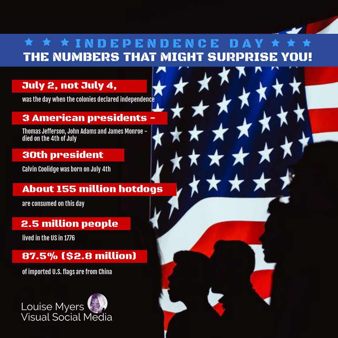 bendera amerika dengan statistik mengejutkan dalam huruf putih pada garis merah.