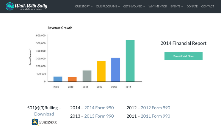 Gehen Sie mit Sally Financials Transparenz