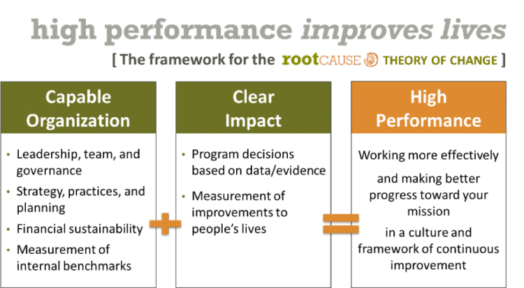 高性能フレームワーク