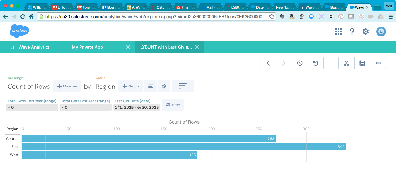 Tangkapan layar aplikasi Wave Analytics