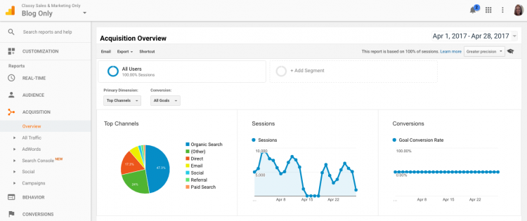 Tab akuisisi Google Analytics