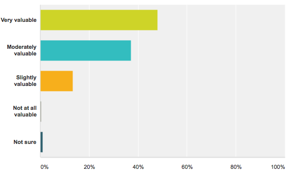 strategia di coinvolgimento