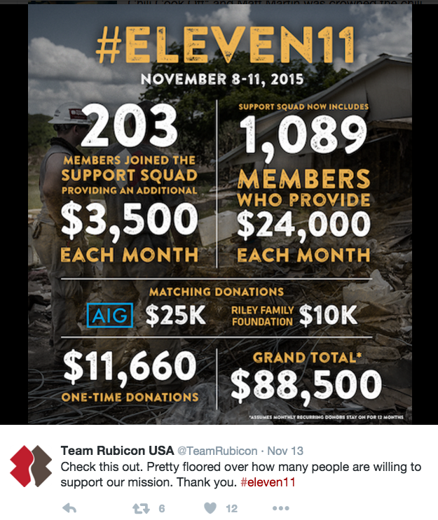 Il Team Rubicon ringrazia i suoi donatori
