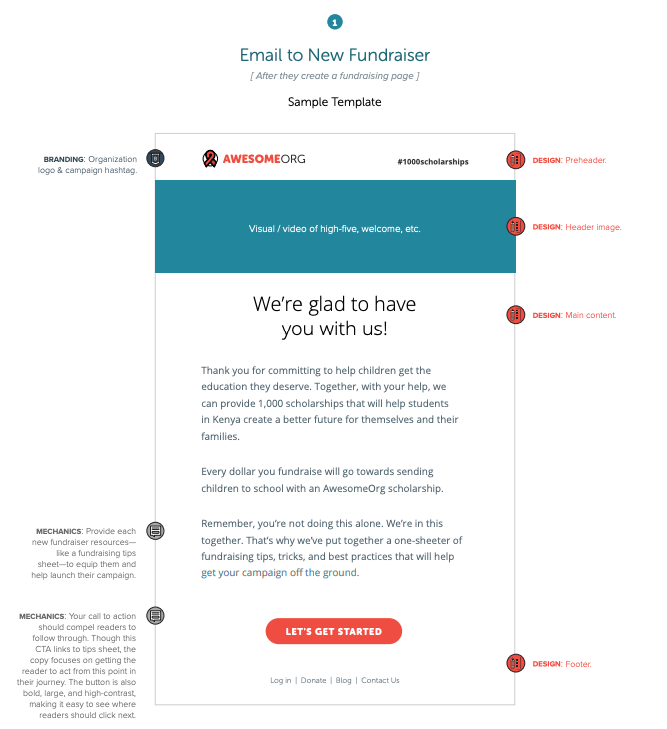 Esempio di lettera di raccolta fondi