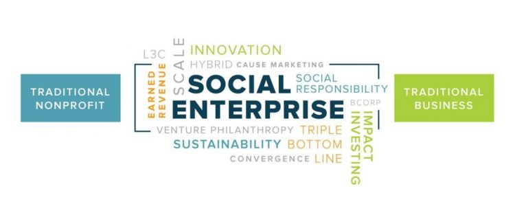 définition de l'impact social pour l'entreprise sociale