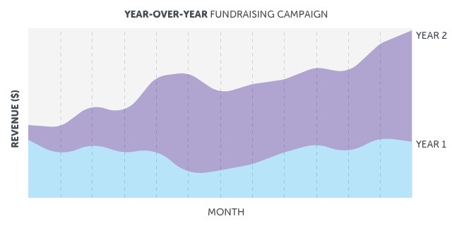 毎年のメトリクス
