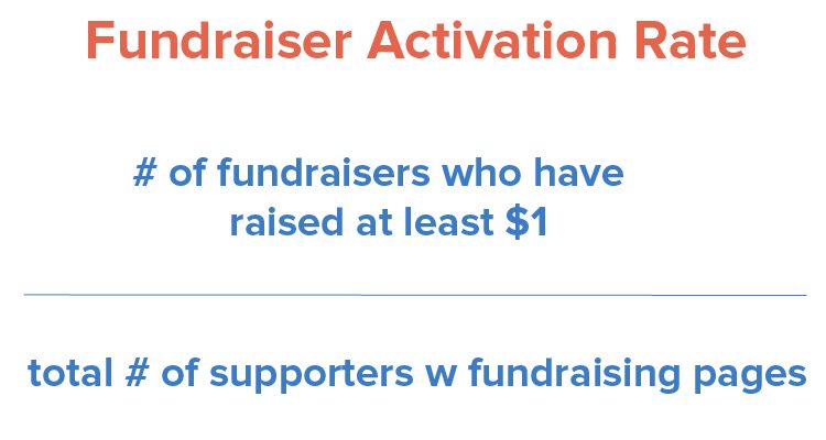 taux d'activation de la collecte de fonds
