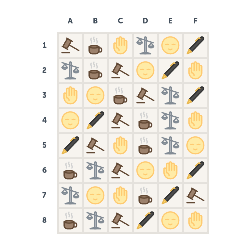 chiave del quiz sullo stile di leadership